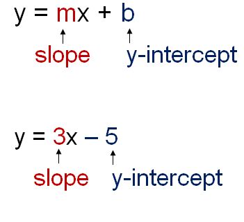 Afbeeldingsresultaten voor Slope Formula Example