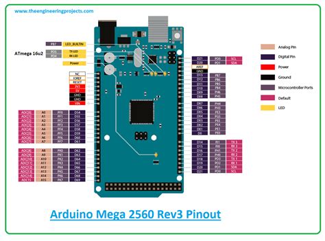 Image result for Arduino Mega 2560 Cheat Sheet