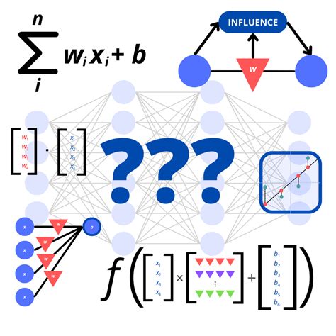 Image result for Deep Learning Neurons Example