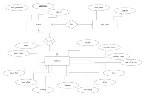 Pharmacy Software System Layout に対する画像結果
