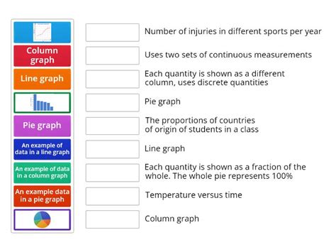 Image result for Graph Types 7th Grade