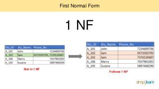 Database Normalization in SQL に対する画像結果