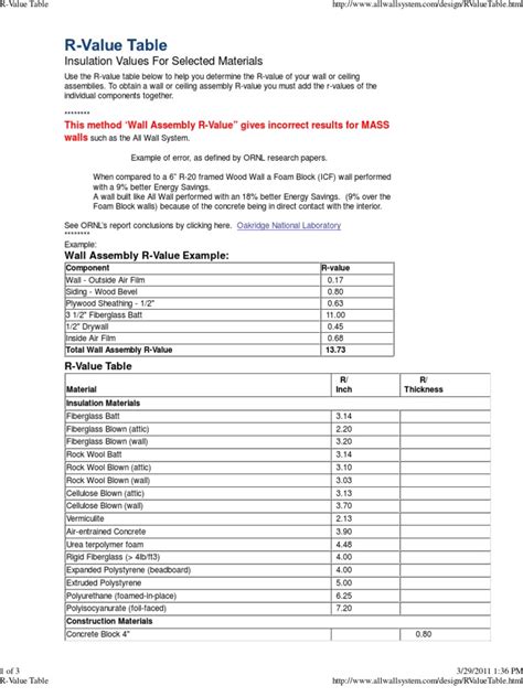 R-value Tables に対する画像結果