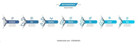 Image result for 7 Step Process Layout