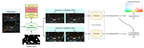 Image result for Training Framework Overview Example