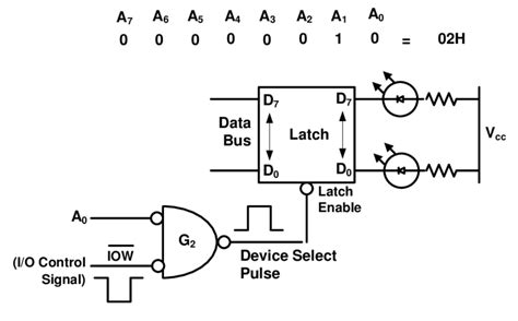 Toradh íomhá ar Address Decoding