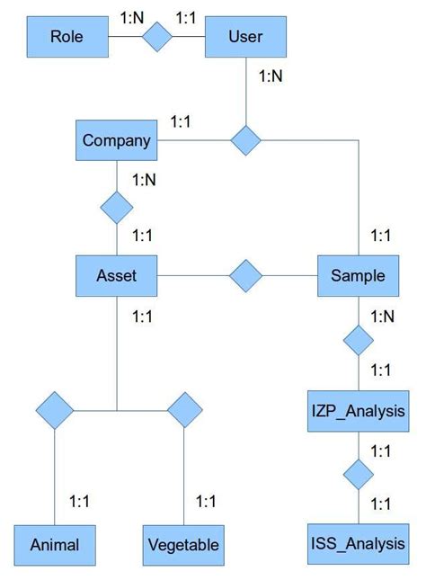 Image result for Database Architecture Graphical Representation