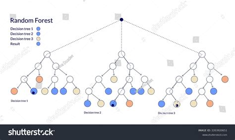 Image result for Random Forest in Machine Learning Cartoon Image