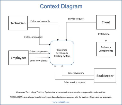 Image result for Content Diagram of Project