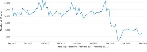 Image result for Crash Patterns Spatial