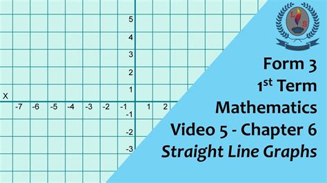 Image result for Math Form 3 Straight Line