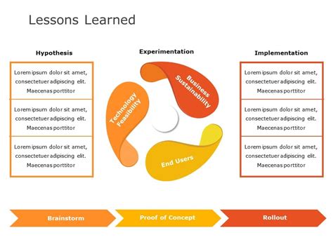 Image result for Key Lessons Learned