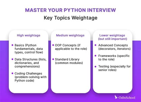 Image result for Star Programs in Python for Interview