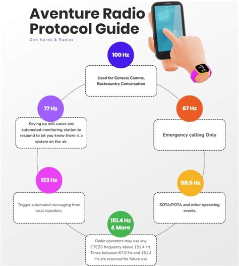 Image result for Adventure Time Radio