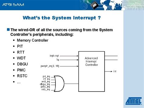 Image result for Arm Interrupt Types