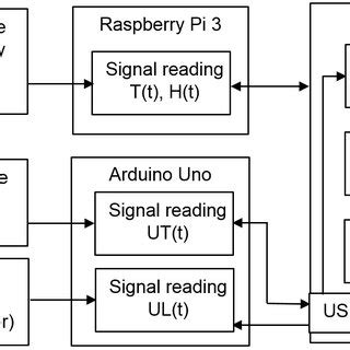 Image result for Diagram of a Computer System Layers Structure