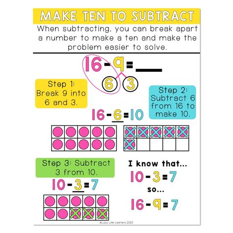 Subtraction Video First Grade に対する画像結果