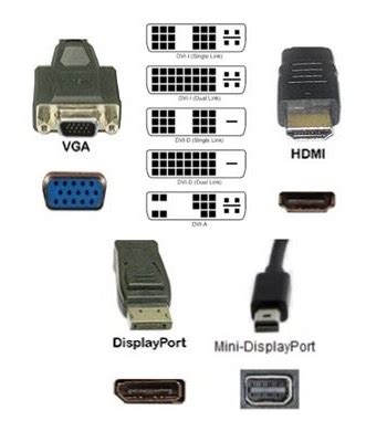 Image result for Video Connection Cable