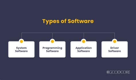Image result for Favorite Types of Software Examples