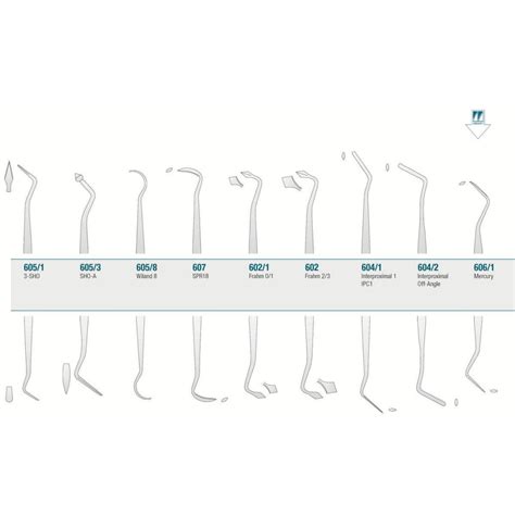 Image result for Amalgam Carvers