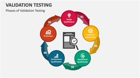 Image result for Test Validation and Implementation Cartoon
