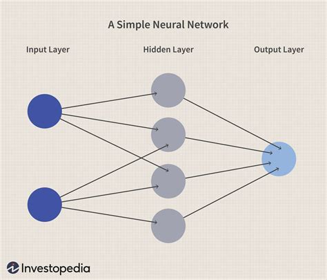 Toradh íomhá ar Artificial Neural Network Explained