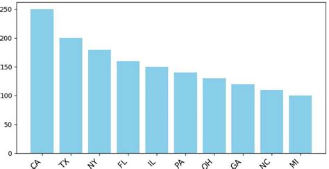 Image result for Matplotlib Figure Label