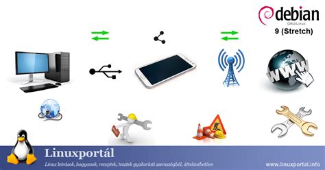 Image result for Linux Device Share