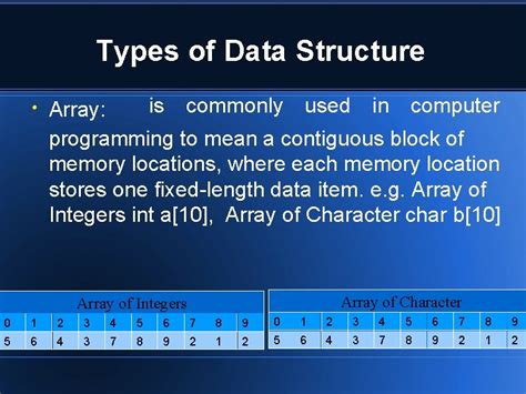 Image result for Data Structure in Simple Words