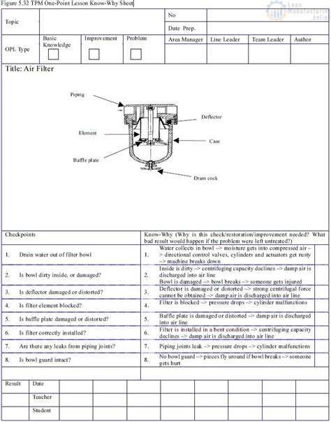 One Point Lesson Greasing Image માટે ઇમેજ પરિણામ