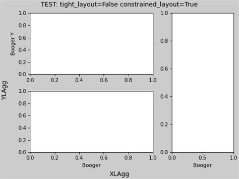 Image result for Python Subplots Xlabel Total