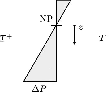 Stack Pressure に対する画像結果