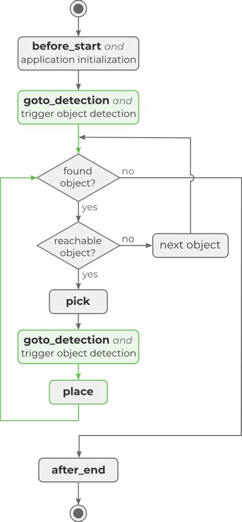 Image result for Pick Basic Programming