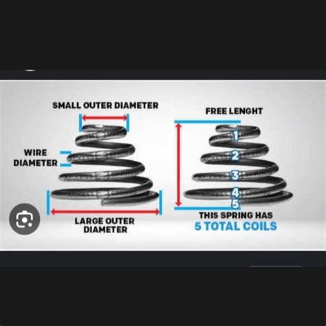 Image result for Conical Spring Switch
