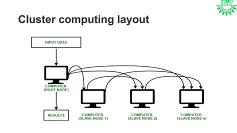 Image result for Cluster Computing Environment