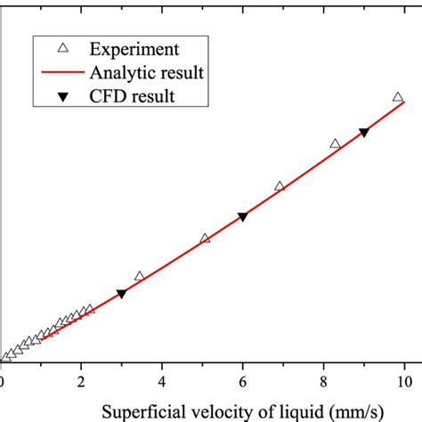 Image result for Single Phase Flow Measurement Principle