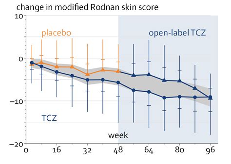 Image result for R Time Series Data Visualization