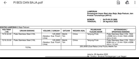 Afbeeldingsresultaten voor 7219 HS Code