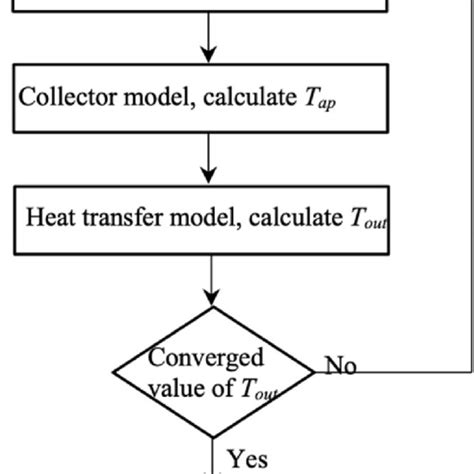 Computional Method എന്നതിനുള്ള ഇമേജ് ഫലം