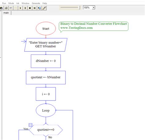 Toradh íomhá ar How to Double Number Flowchart