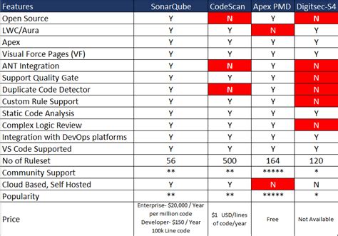 Code Analysis Utility に対する画像結果