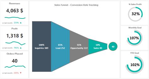 Image result for Excel Funnel Chart