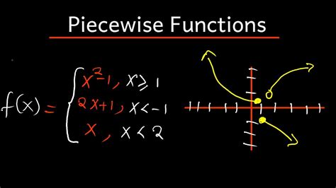 Image result for Piecewise Function Oversimplified