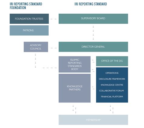 Image result for Reporting Structure