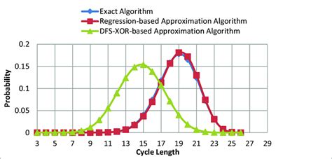 Pseudocode for Linear Regression Algorithm-साठीचा प्रतिमा निकाल