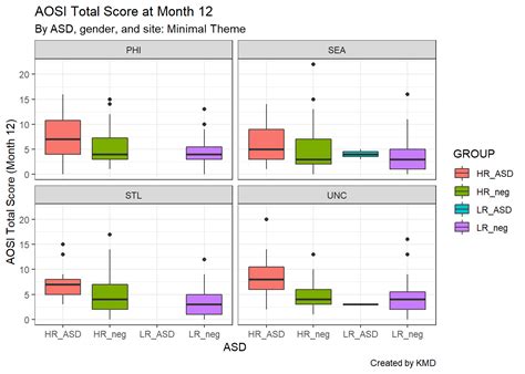 Image result for Ggplot Advanced Line Charts