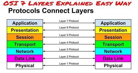 Image result for Computer Layers Model