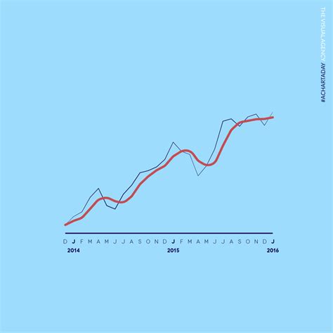 Linegraph に対する画像結果