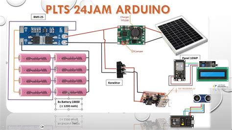 Plts Arduino に対する画像結果