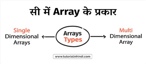 Image result for Array List in Hindi